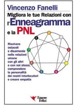 MIGLIORA LE TUE RELAZIONI CON L'ENNEAGRAMMA E LA PNL